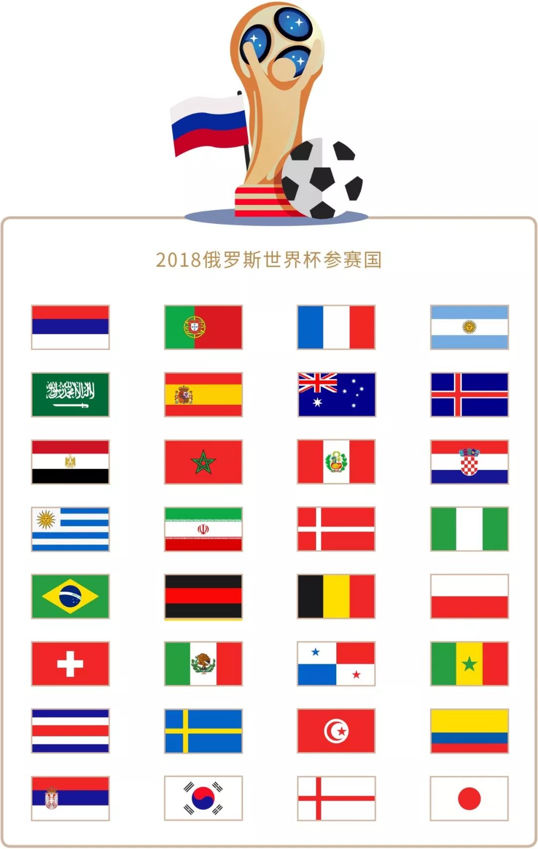 我们回顾一
